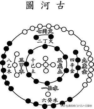 河圖洛書五行|河圖入門珍藏版基礎知識：河圖數基礎知識與五行陰陽關係